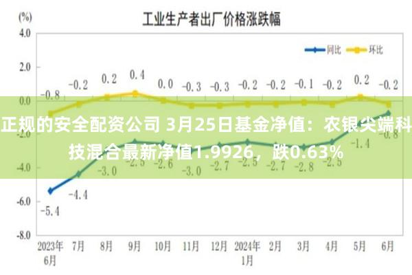 正规的安全配资公司 3月25日基金净值：农银尖端科技混合最新净值1.9926，跌0.63%